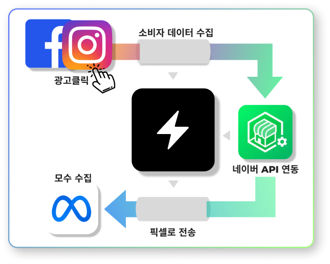 Organized product links and images illustration